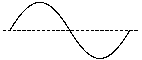 Sinewave voltage