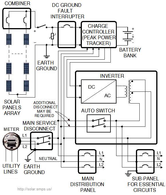 Solar wiring diagram - battery backup