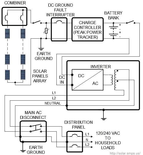 Solar panel wiring diagram: off-grid