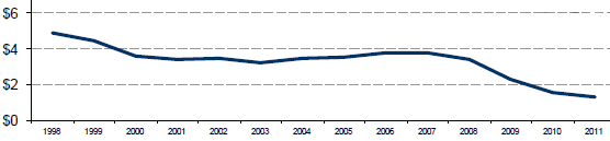 Average cost of solar panels